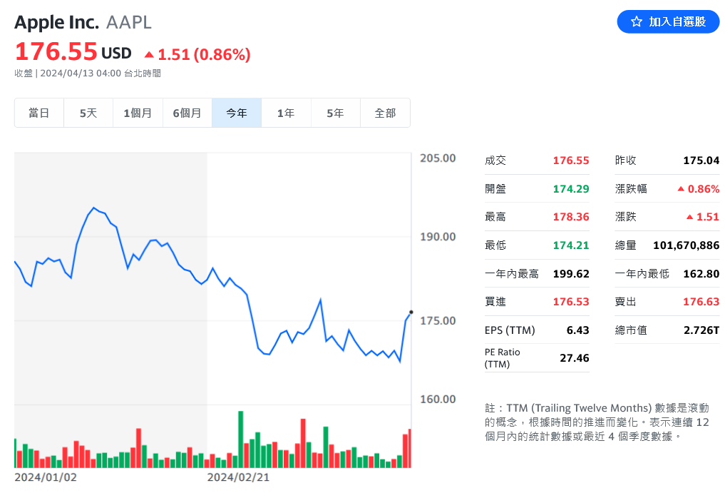 三星穩居全球手機市占冠軍 中國小米緊咬蘋果排行第三