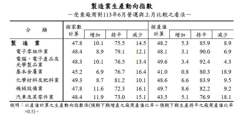 新聞圖片