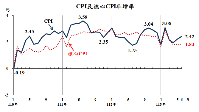 新聞圖片