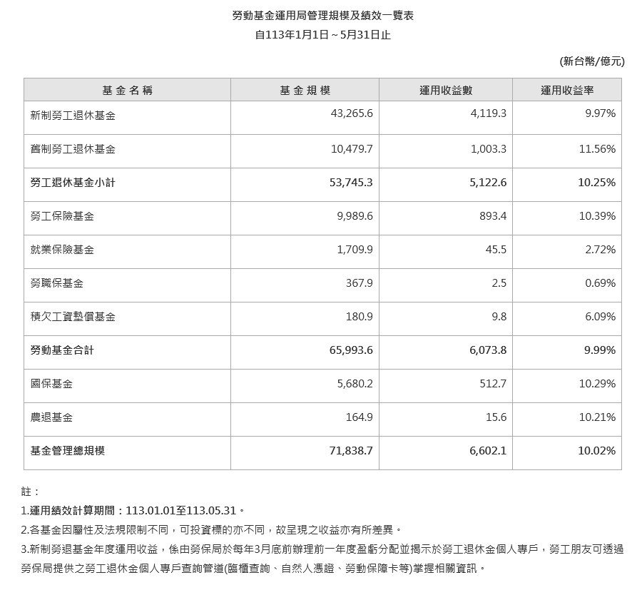 新聞圖片