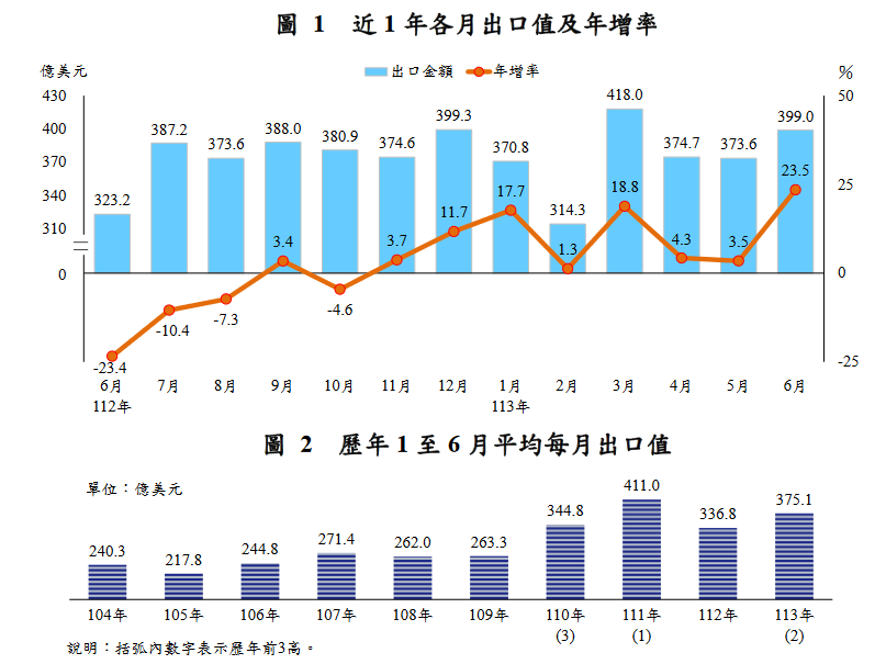 新聞圖片