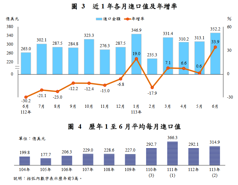 新聞圖片