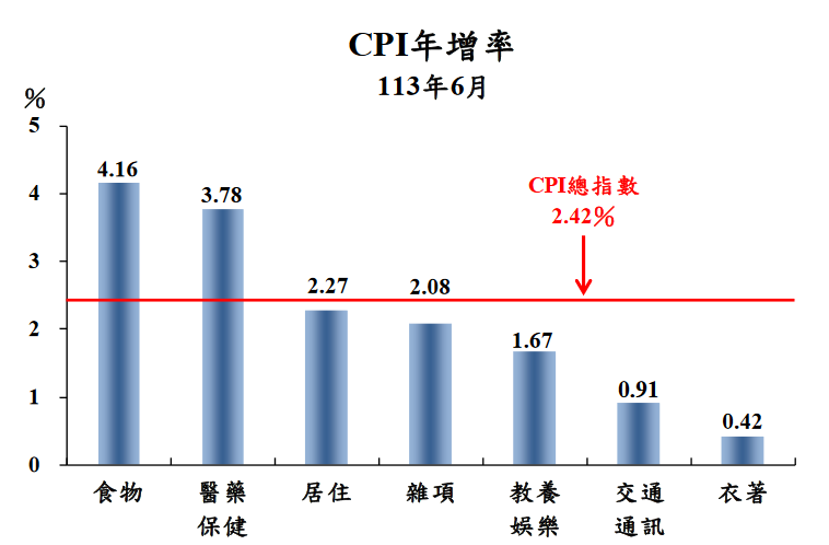 新聞圖片