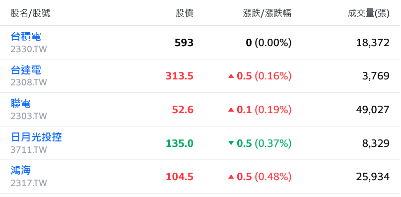 新聞圖片