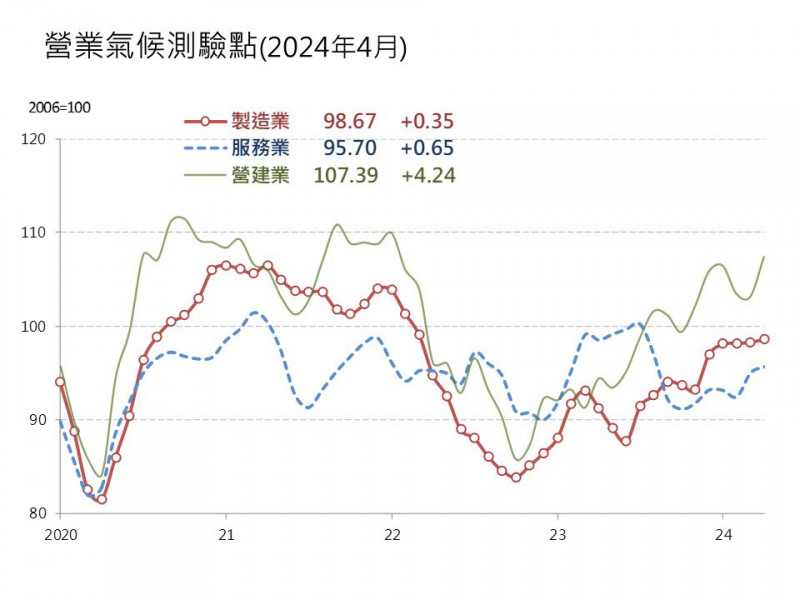 新聞圖片