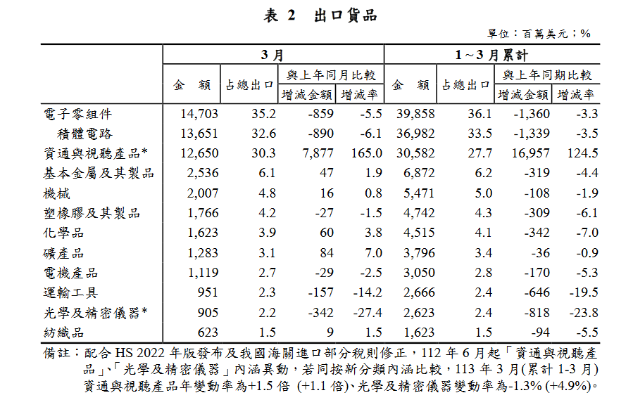 新聞圖片