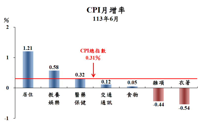 新聞圖片