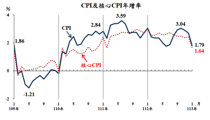 新聞圖片