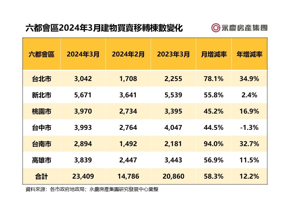 新聞圖片