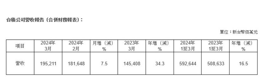 新聞圖片