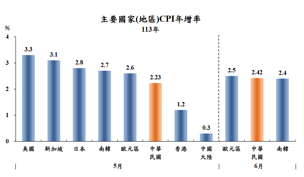 新聞圖片