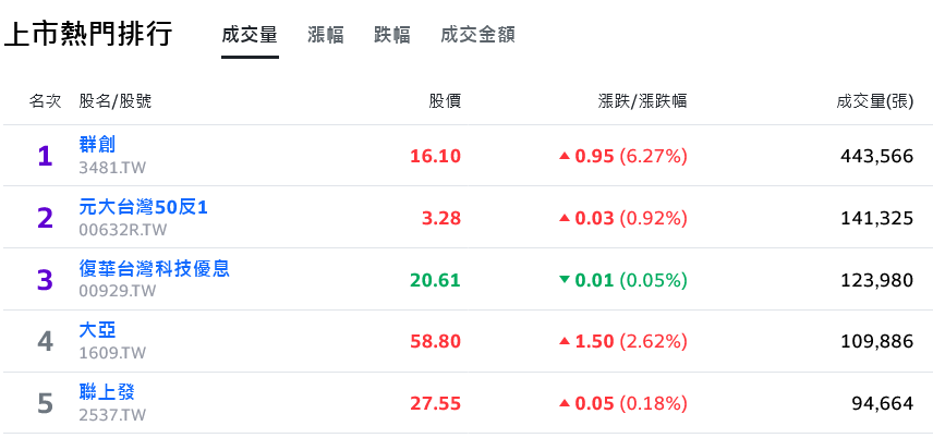 新聞圖片