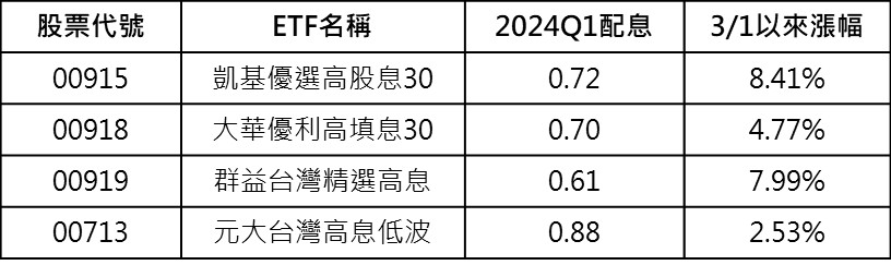 新聞圖片