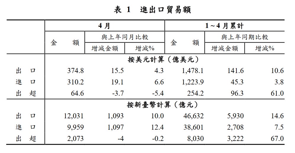 新聞圖片