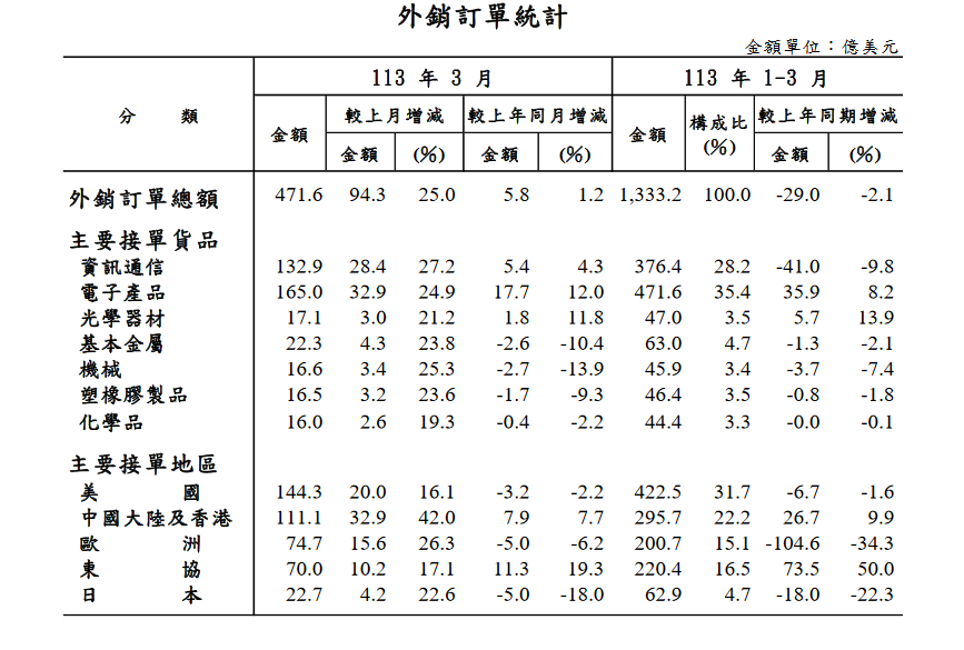 新聞圖片