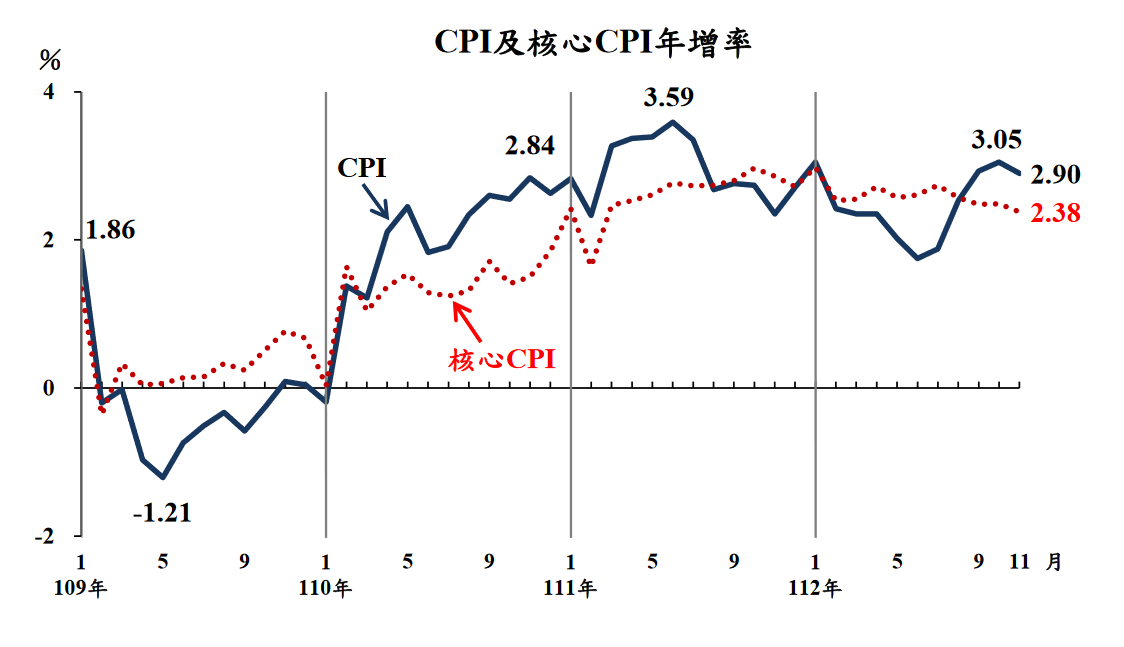 新聞圖片