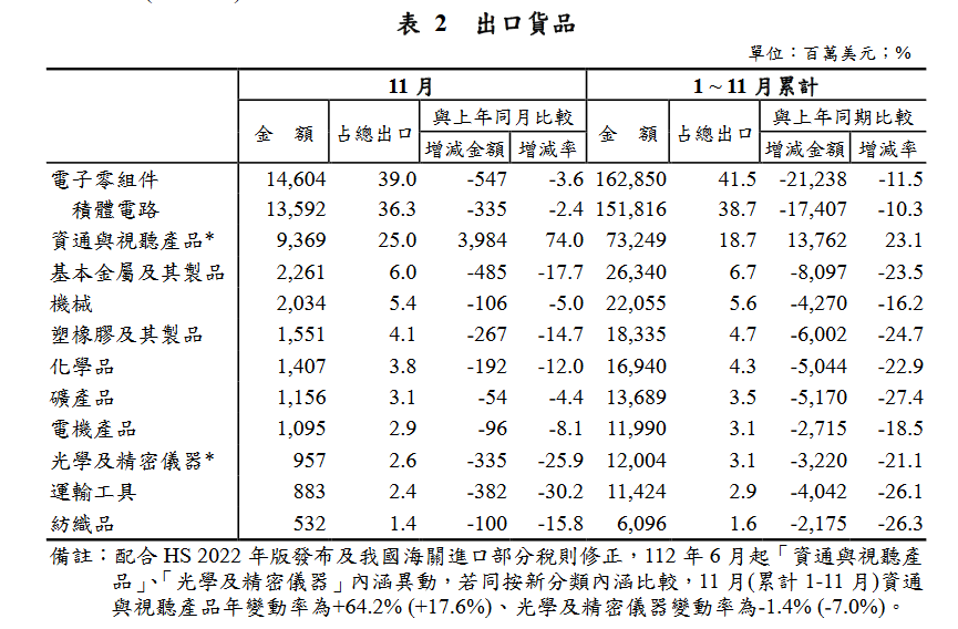 新聞圖片