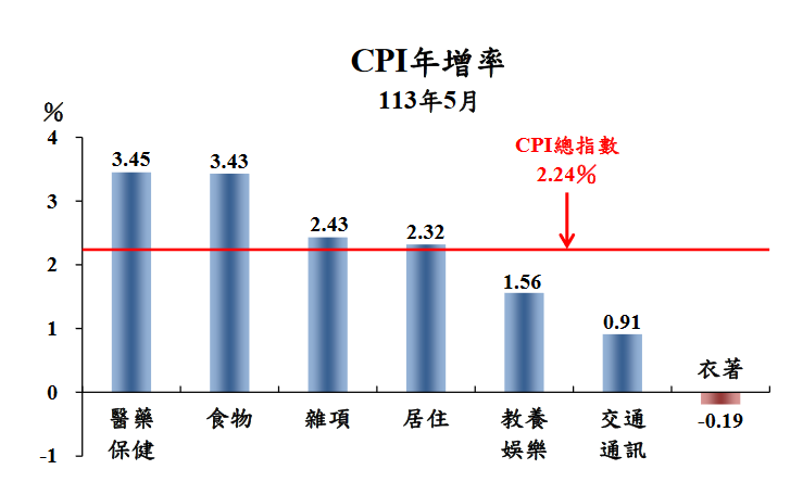 新聞圖片