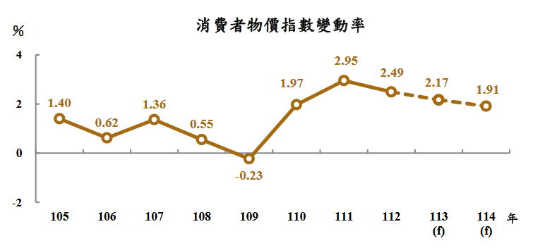 新聞圖片