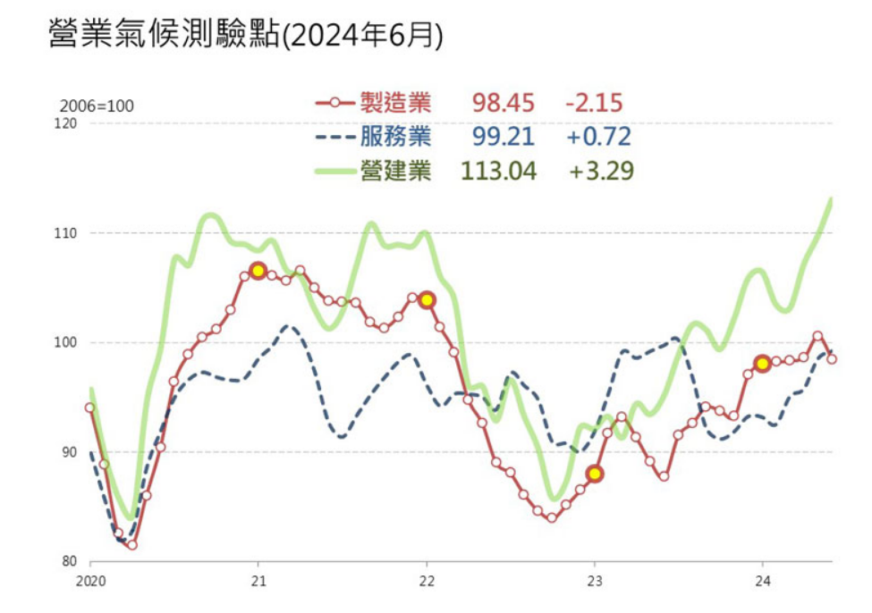 新聞圖片