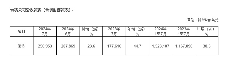 新聞圖片