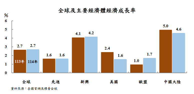 新聞圖片