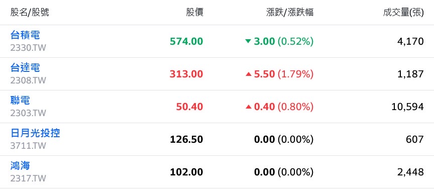 新聞圖片