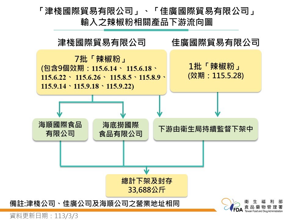 新聞圖片