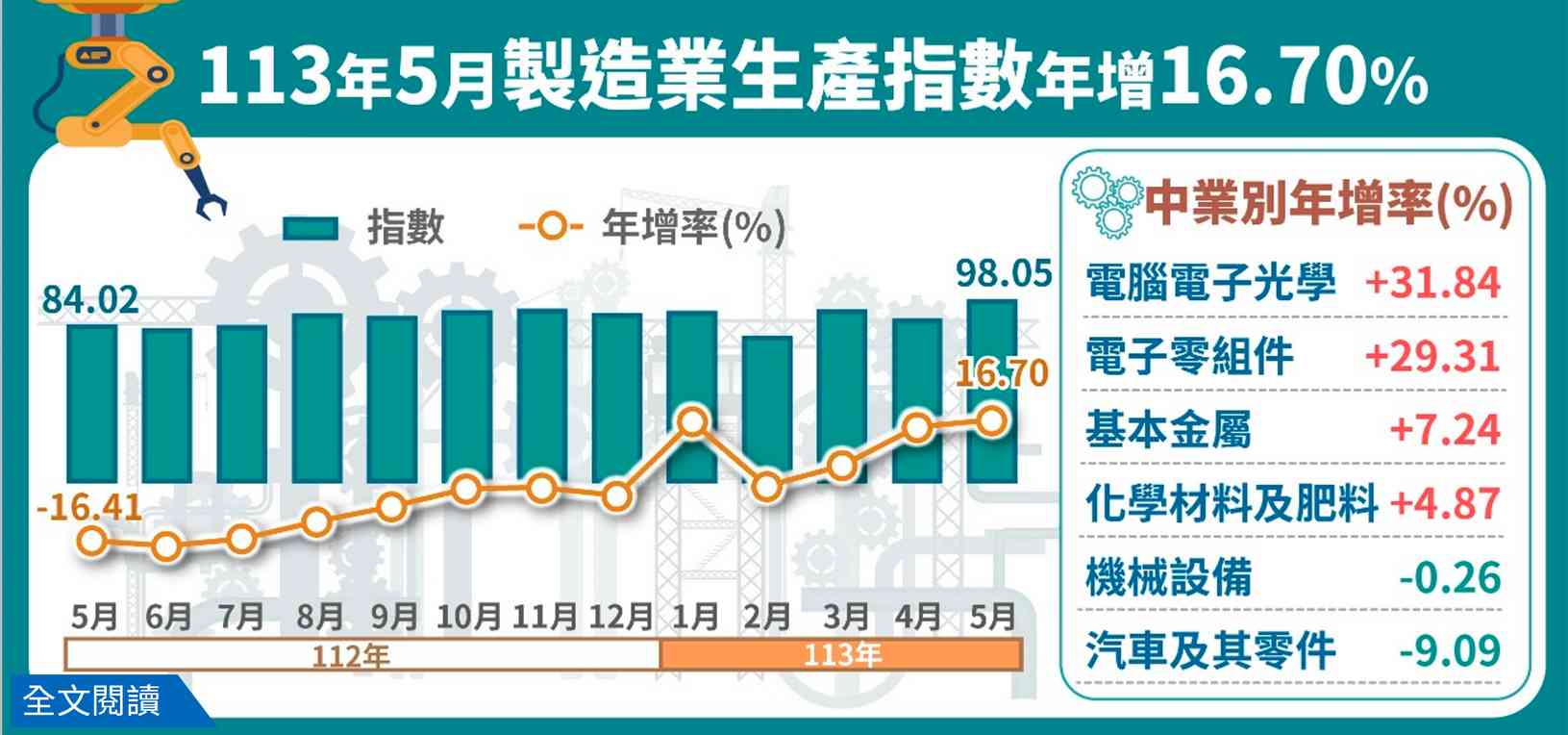 新聞圖片