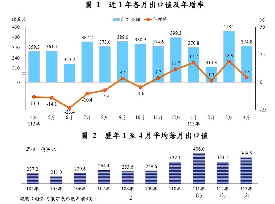 新聞圖片