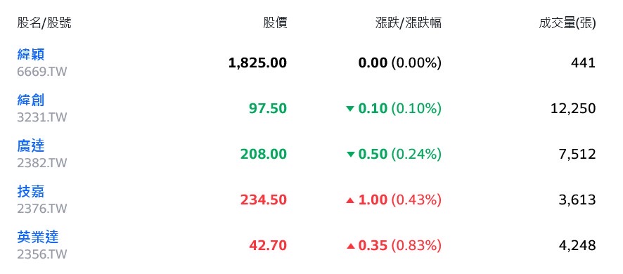 新聞圖片