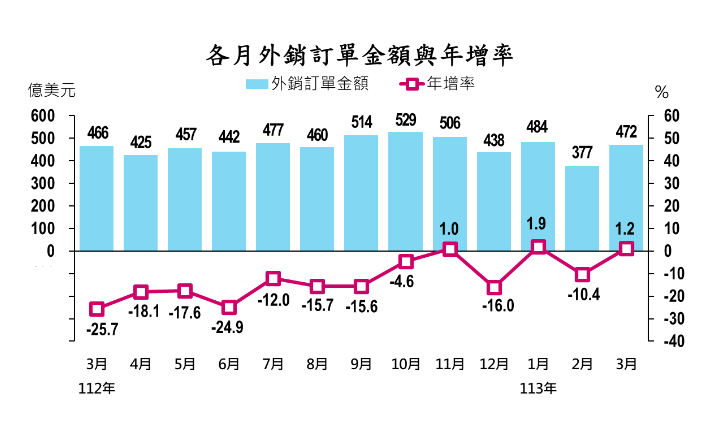 新聞圖片