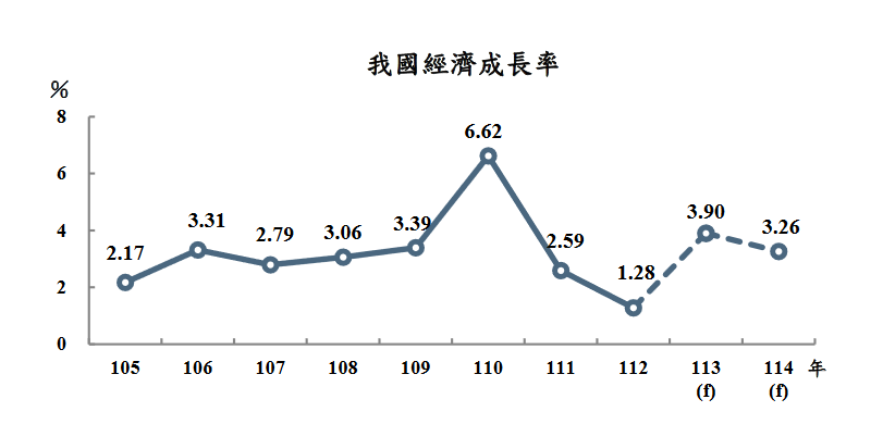 新聞圖片