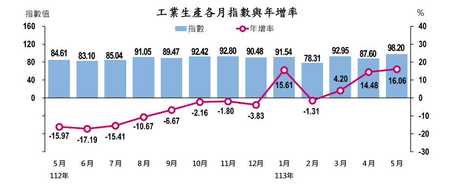 新聞圖片