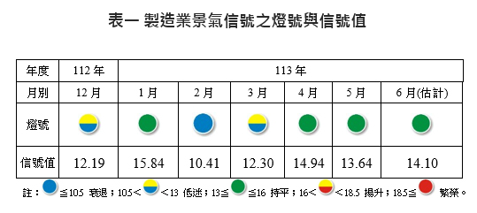 新聞圖片