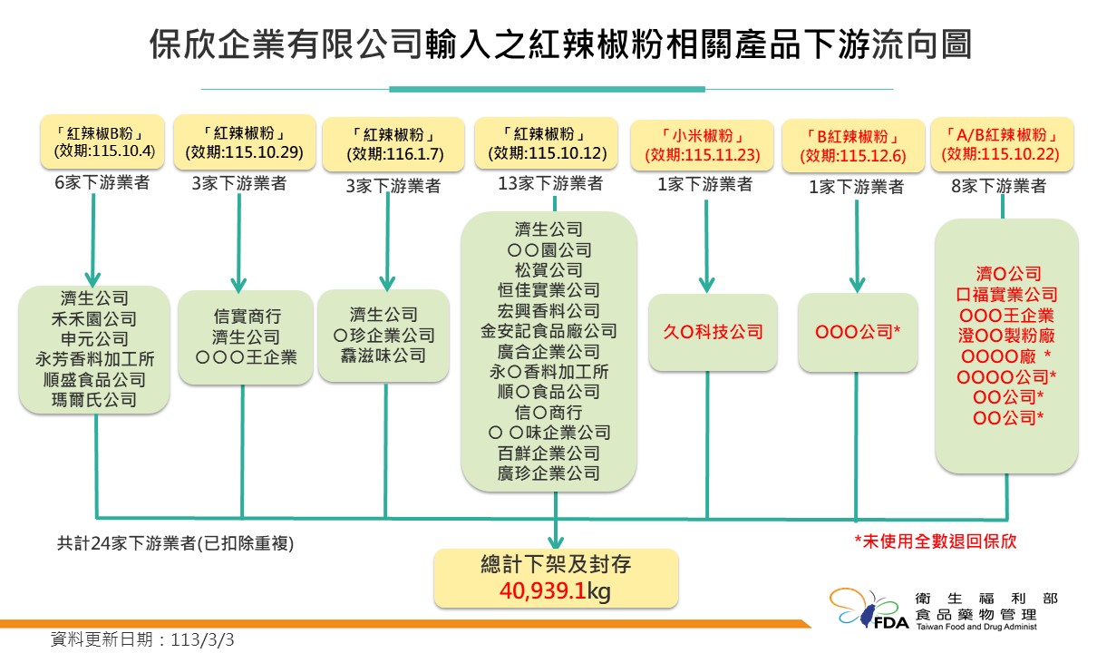 新聞圖片