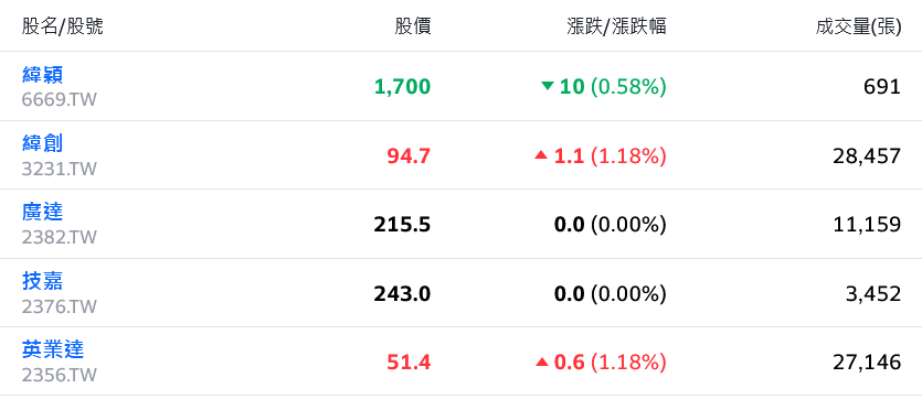 新聞圖片