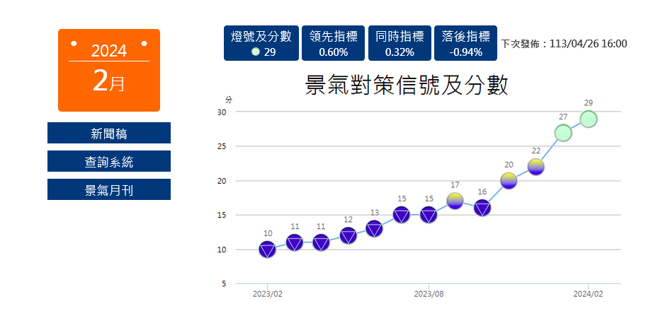 新聞圖片