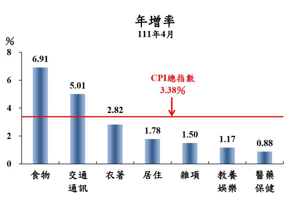 新聞圖片