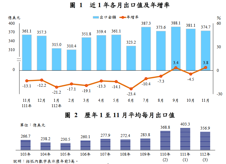 新聞圖片