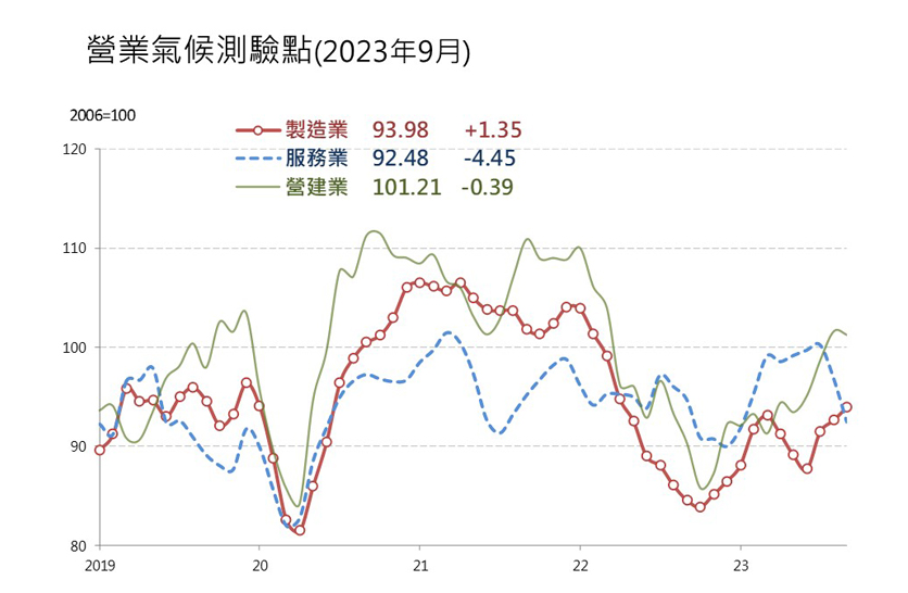 新聞圖片