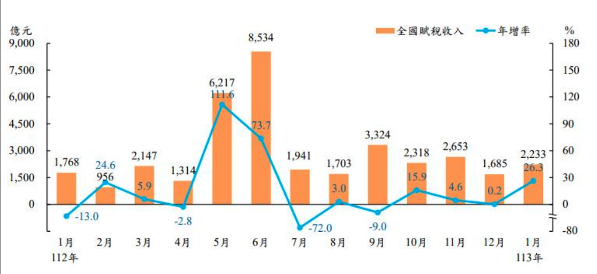 新聞圖片