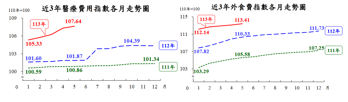 新聞圖片